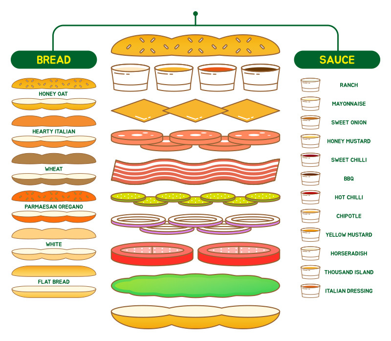 how-to-order-a-subway-sandwich-by-lluvia