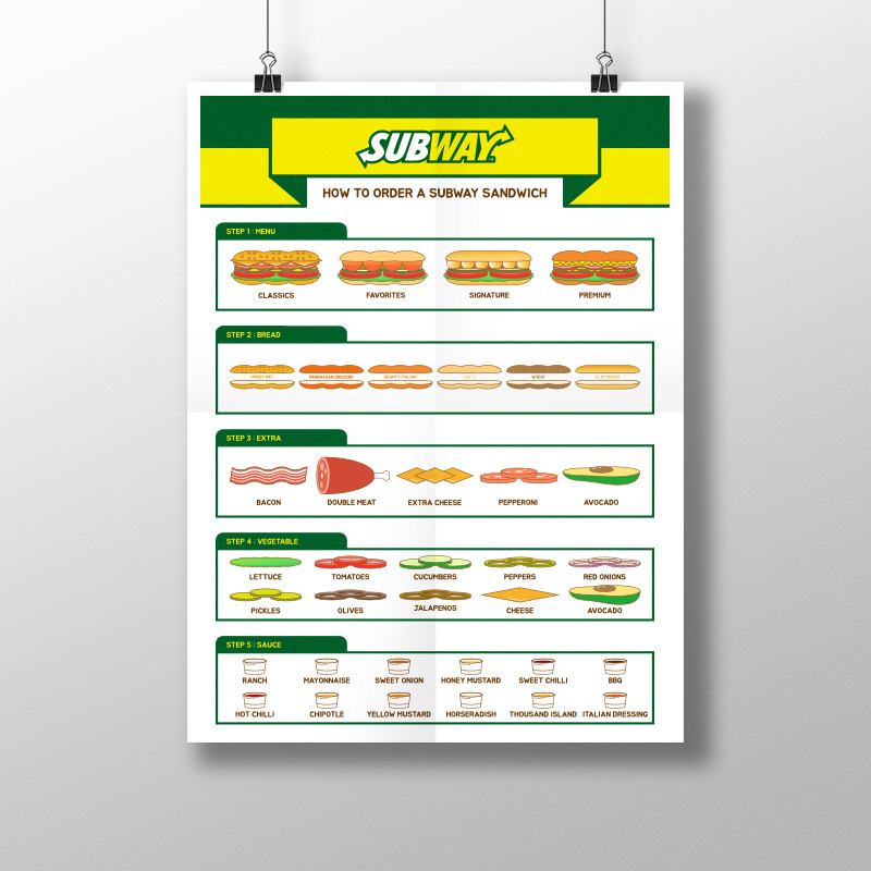 HOW TO ORDER A SUBWAY SANDWICH by lluvia - 노트폴리오