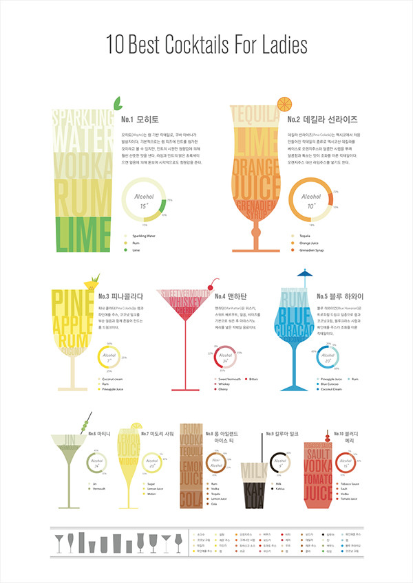 10 Best Cocktails For Ladies by YOON JIN BAE 노트폴리오
