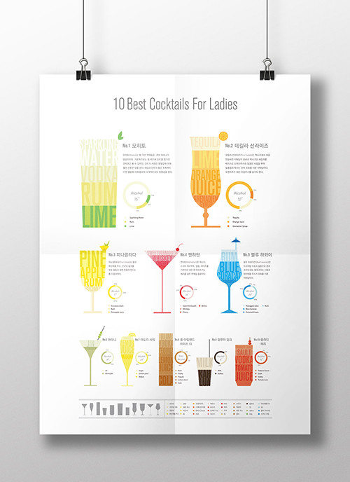 10 Best Cocktails For Ladies by YOON JIN BAE 노트폴리오